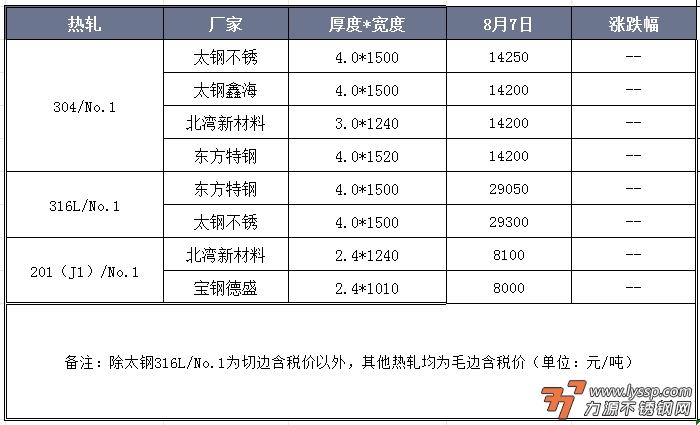 不锈钢装饰行情